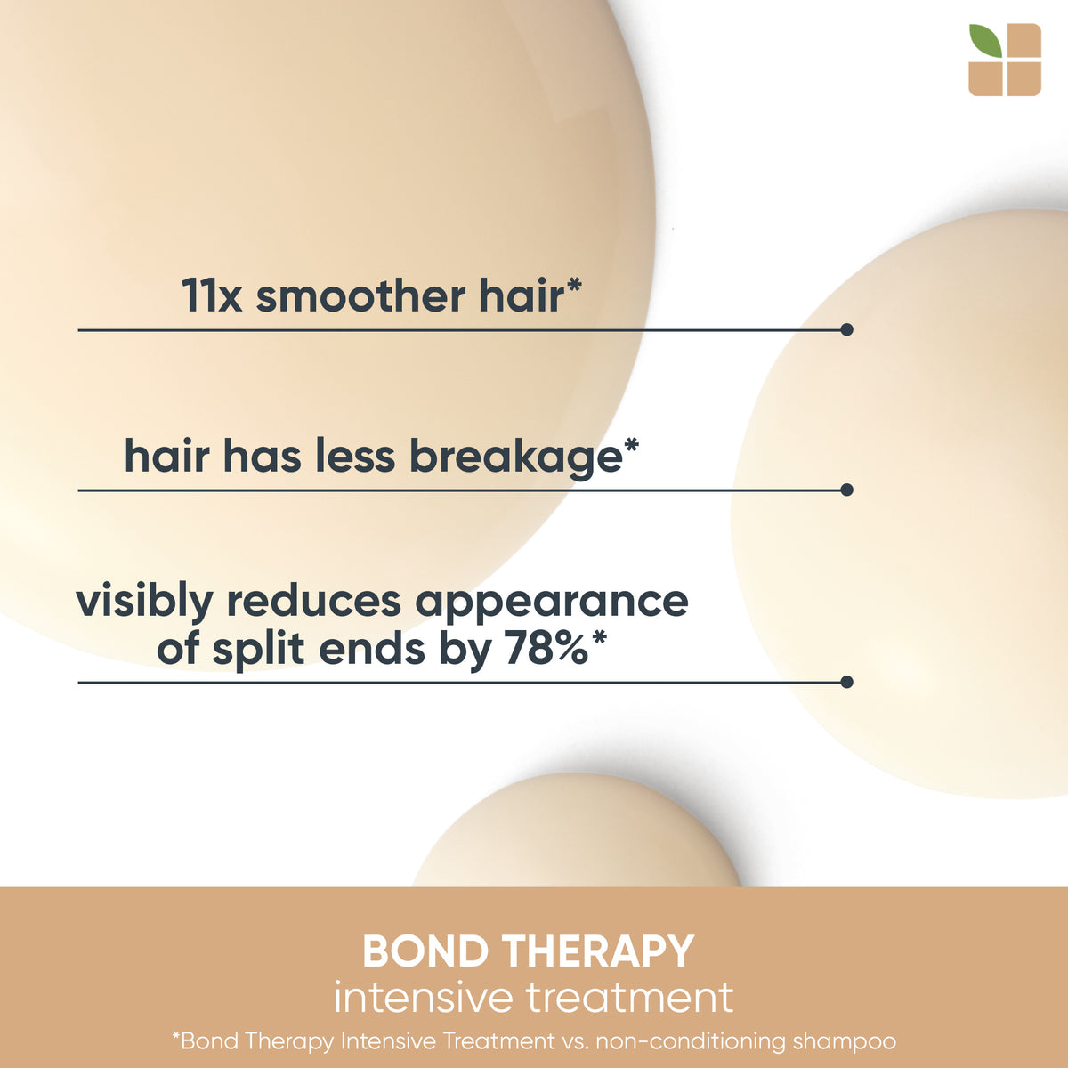 Biolage Bond Therapy Pre-Shampoo
