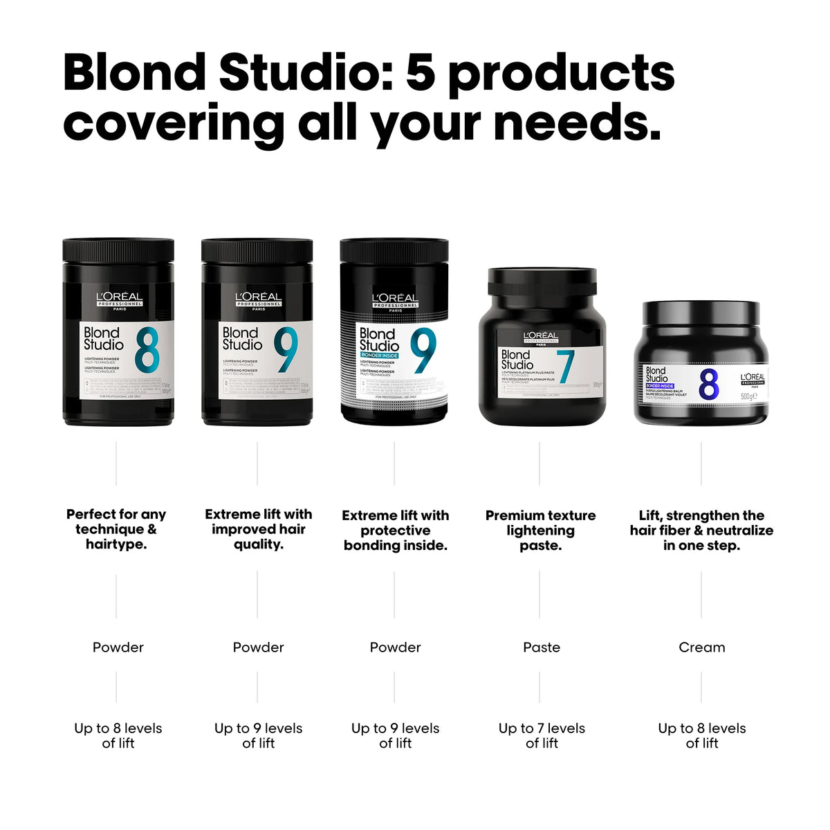 L'Oreal Professionnel L'Oreal Blond Studio Purple Balm