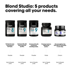 L'Oreal Professionnel L'Oreal Blond Studio Purple Balm