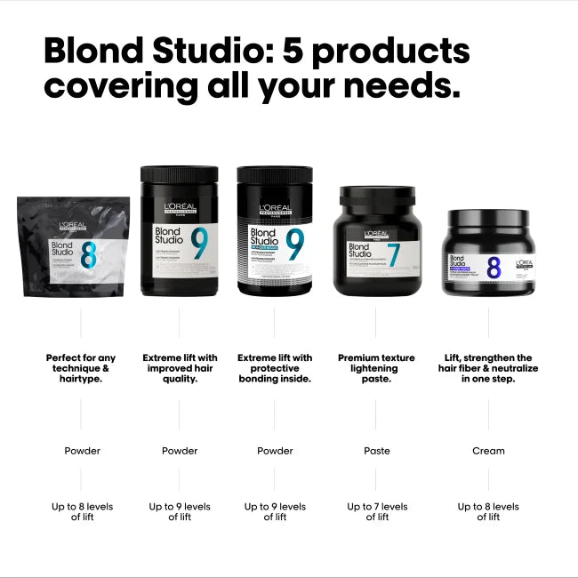 L'Oreal Professionnel L'Oreal Multi Techniques 8 Powder