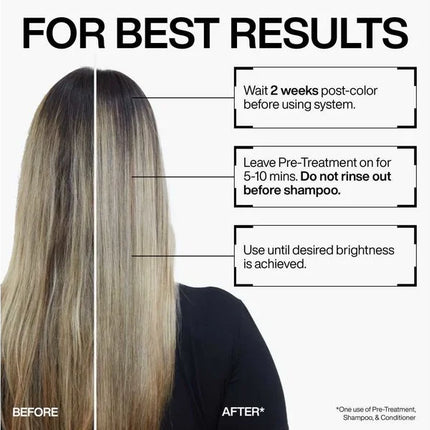 Redken Redken Blondage High Bright Luxe Set