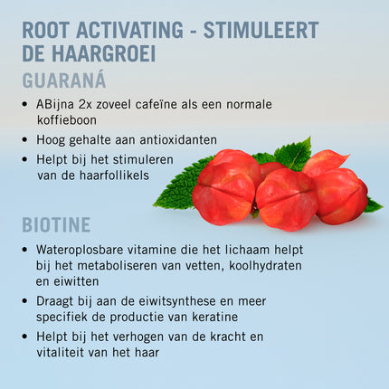 Schwarzkopf Professional Schwarzkopf Root Activating Shampoo